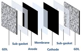 Zwischenzeitig betrug das minus gar 21 %. Maschinen Zur Herstellung Von Brennstoffzellen