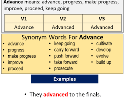 | meaning, pronunciation, translations and examples Abide Past Simple Simple Past Tense Of Abide Past Participle V1 V2 V3 Form Of Abide English Grammar Here