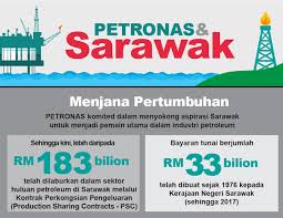 Petros' board of directors bring vast collective experience and diverse expertise in hand with our executive leadership to guide the forward direction and tan sri hamid served the sarawak state government as state secretary amongst others. Sarawak Invests Into Petronas Despite Setting Up Petros Ngajat Sarawak