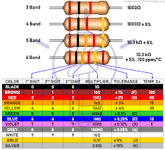 Resistor Color Code Calculators 3 4 5 6 Band Resistors