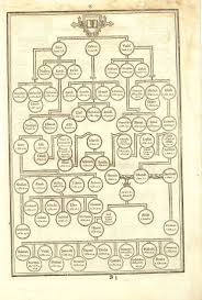 The Genealogies From Adam To Christ 1611 King James Bible