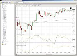 Ninja Trader Graph Price Chart Data Wrong Ninjatrader