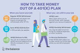 Check spelling or type a new query. How To Take Money Out Of A 401 K Plan