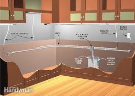 How To Install Under Cabinet Lighting In Your Kitchen Kitchen Lighting Design Diy Kitchen Kitchen Projects
