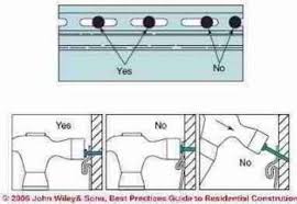 Between nail head and vinyl. Causes Of Vinyl Siding Buckled Rippled Bent Loose Or Warped