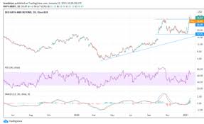 Researching bed bath & beyond (nasdaq:bbby) stock? 8fye1jrlpebzlm