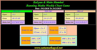 76 Complete Today Jodi Chart