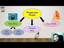 Perbezaan antara pengurusan projek dengan pengurusan umum sebenarnya tidak begitu jelas. Bab 2 Pengurusan Projek Lessons Blendspace
