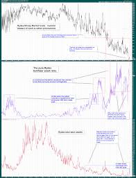 The main types of stocks are common and preferred. U S Stock Market Sentiment And Positioning Seeking Alpha