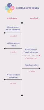 Une transition sous forme d'année 7. Cesu Plus Payez Facilement Votre Baby Sitter Nounou Decalee