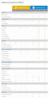 Sharepoint 2010 Vs Sharepoint 2013 Comparison Sharepoint