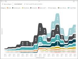 Visualization Types In Power Bi Power Bi Microsoft Docs