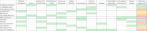 Chart Of Recurring Themes In Black Mirror Blackmirror