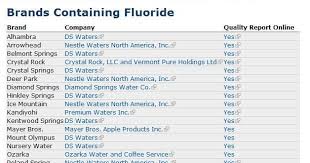 Check spelling or type a new query. Avoid These 22 Brands Of Bottled Water That Are Full Of Toxic Fluoride Live Love Fruit