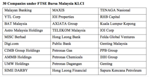 On balance volume vertical horizontal filter positive volume index negative volume index slow stochastic fast stochastic. Stock Market Returns Of Ftse Bursa Malaysia Klci Index Learning Resources By Investcoach
