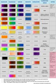 pin on presumptive reagent color charts