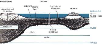 the kola superdeep borehole is the deepest hole on the planet deep sediment ocean