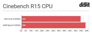 Compared to the similar consumer ryzen 5 2500u, the pro 2500u offers additional security features and longer part availability / warranty. Amd Ryzen 5 2500u Vs Intel Core I5 8250u Intel Is No Longer The Only Option Digit