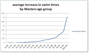 Multi Class Swimming Masters Swimming New South Wales