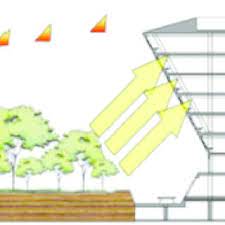How much would you spend on a diamond engagement ring? Pdf A Field Study Of Thermal And Visual Performance Of Self Shading Energy Commission Diamond Building Putrajaya Malaysia