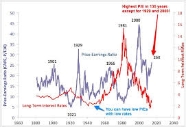 stock market chart historical events bitcoin marketplaces