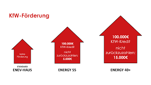 Wenn sie die zusage für ihre förderung erhalten haben, können sie mit ihrem vorhaben starten. Forderung
