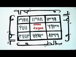 Ya Latif 16 641 Rien Ne Peut Resister Devant Lui Youtube Gagner De L Argent Listes De Livres Les Noms De Dieu