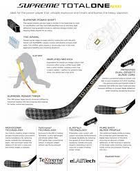 Bauer Supreme Total One Nxg Hockey Stick Review Initial Impressions Hockey World Blog