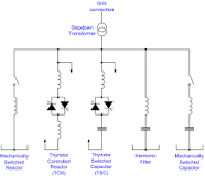 Static VAR compensator - Wikipedia