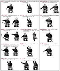 Motorcycle Hand Signals With Images Motorcycle Safety
