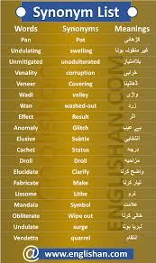 Synonyms List With Meaning In English Pdf Words Synonym Word List