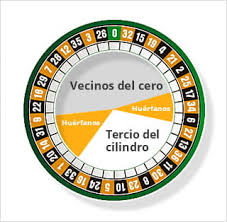 Por ejemplo color paga 1 a 1, es decir una ficha por cada ficha apostaba y pleno (1 casilla) paga 35 a 1. Reglas De La Ruleta De Casino Una Guia Rapida Y Eficaz