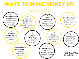 After receiving waves of requests and suggestions to increase gcash's monthly wallet limit, we are happy to announce that you can now increase it to hold up to p500,000 at any time! How To Make Money On Youtube In 10 Ways I Will Teach You To Be Rich