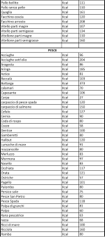 Quante calorie contiene un uovo? Tabella Delle Calorie Pdf Download Gratuito
