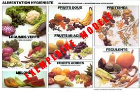 Alimentacion Higienista Food Fruit Cantaloupe