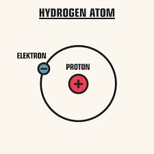 Bohr Model Https Scienceterms Net Physics Bohr Model Bohr Model Niels Bohr Fun Facts