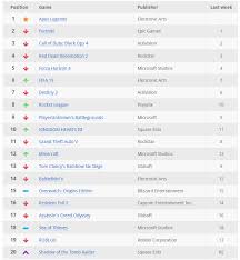 Trueachievements Xbox Top 40 Gameplay Chart Februari 11