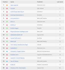 trueachievements xbox top 40 gameplay chart februari 11