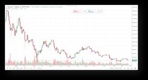 Bitcoin Bitcoin Cash Price Analysis Whats The Current