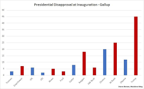 The Disapproval Ratings Matter Just As Much As The Approval