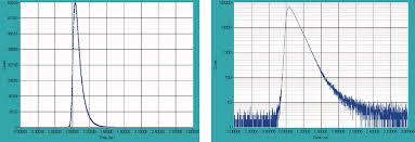 Jpy exchange rate was last updated on april 02, 2021 00:30:01 utc. Flim And Fcs Detection In Laser Scanning Microscopes Increased Efficiency By Gaasp Hybrid Detectors Becker 2011 Microscopy Research And Technique Wiley Online Library