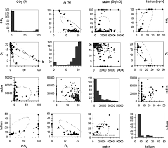 120 battements par minute, un film de robin campillo, le 23 août 2017 au cinéma. Soil Gas Measurements Around The Most Recent Volcanic System Of Metropolitan France Lake Pavin Massif Central Sciencedirect