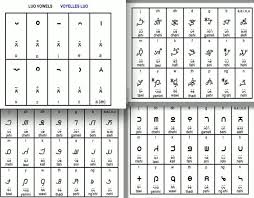 African Alphabet Alphabet Symbols Ancient Alphabets