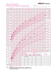 Fetal Growth Chart By Week B B Top 2019