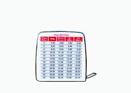 Pipe Od Tape Measure Romac Industries