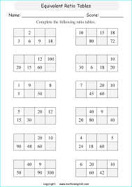 Download class 6 ratio and proportion worksheets for free in pdf format from urbanpro. Ratio Tables Worksheets Ratio Tables 6th Grade Worksheets Ratio And Proportion Worksheet