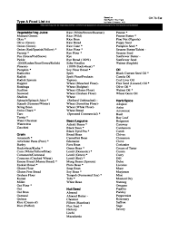 Sample Blood Type A Food List 1 4 Free Download