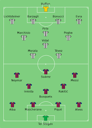 Disciplinary proceedings against barcelona, juventus and real madrid for their involvement in the european super league have been halted. File Juventus Barcelona 2015 06 06 Svg Wikimedia Commons