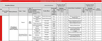 We did not find results for: Mari Belajar Hiradc Hazard Identification Risk Assessment Determining Control Katigaku Top