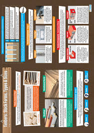 Timbers Stock Forms Types Sizes Poster